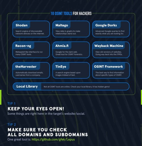 OSINT Tools for Hacker