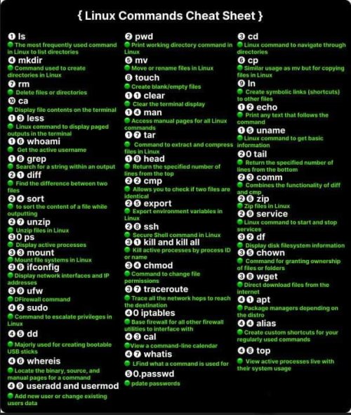 Linux Command Cheat Sheet