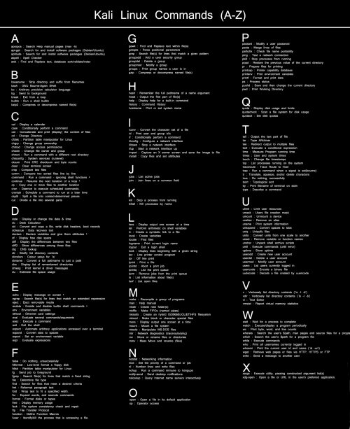 Kali Linux Command Cheat Sheet