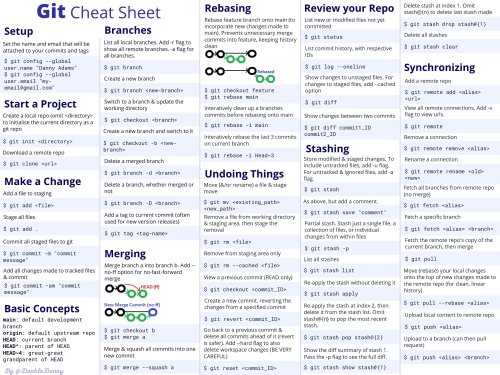 GIT Command Cheat Sheet