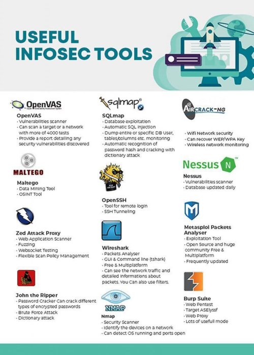 infosec tools