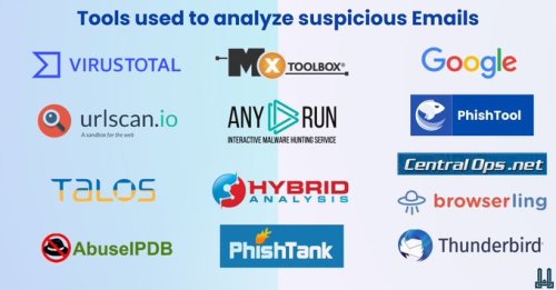 Tools used to Analyze Suspicious Emails