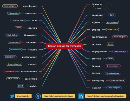 Search Engine for Pentester