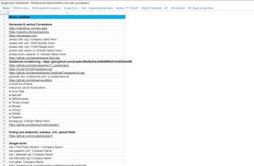 Bug Bounty Cheatsheet