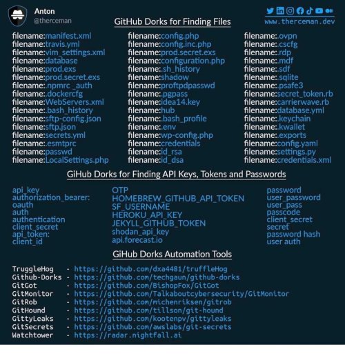 GitHub Dorking Methodology