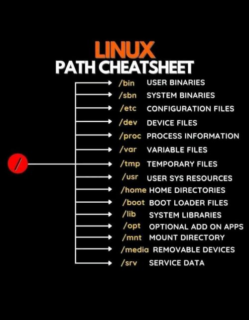 Linux Path Cheat Sheet