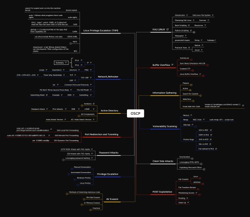 OSCP Mindmap