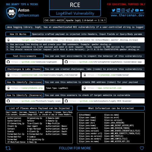 Cheat Sheets Log4j Vulnerability Cheat Sheet