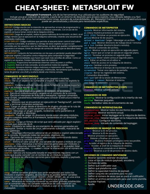 Metasploit Cheat Sheat