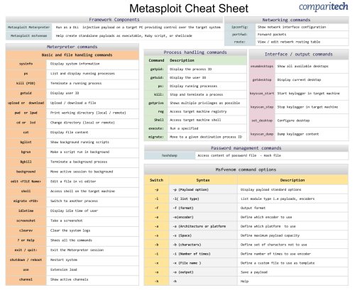 Metasploit Cheat Sheat